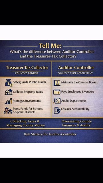 One of the most common questions I get: what’s the difference between the Auditor-Controller and the Treasurer-Tax Collector?

Here’s a quick breakdown to help make it clear.

What should I cover next? Drop a question below or send me a DM.